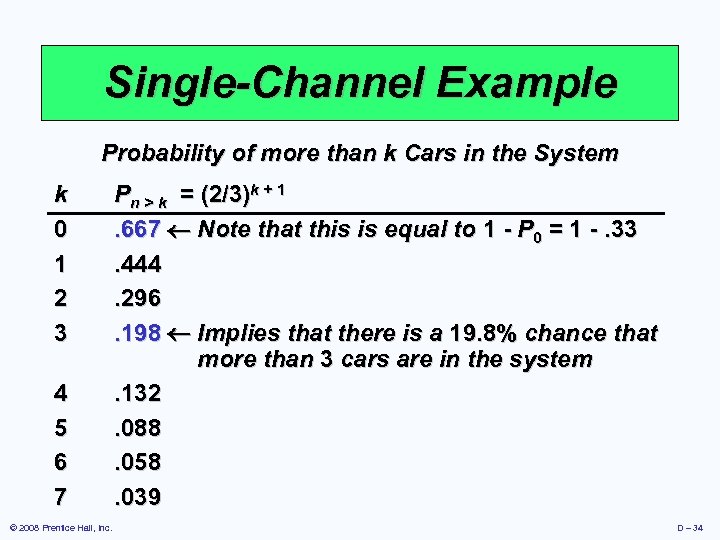 Single-Channel Example Probability of more than k Cars in the System k 0 1