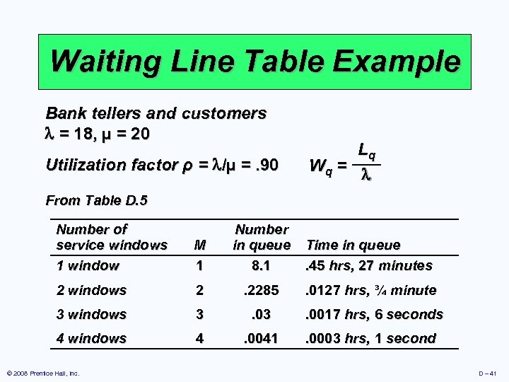 Operations Management Module D Waiting Line Models Power