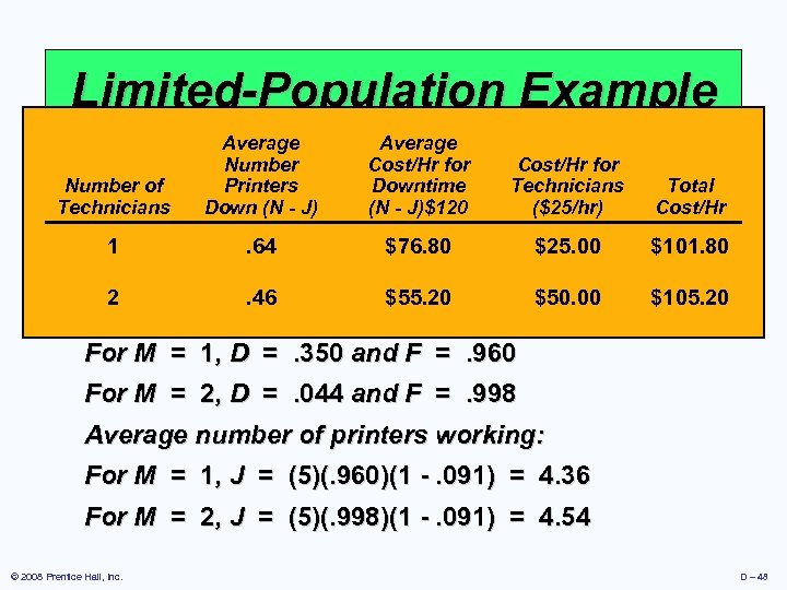 Limited-Population Example Average Number Each of 5 printers require Cost/Hrafter 20 Cost/Hr(for of use