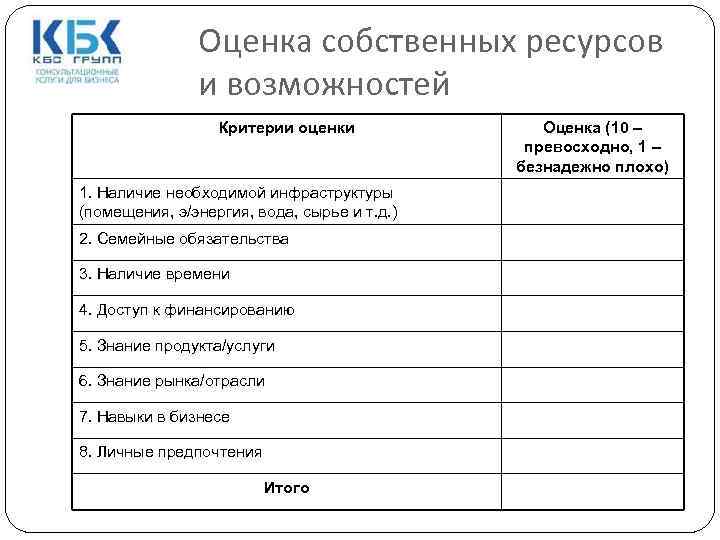 Оценка собственных ресурсов и возможностей Критерии оценки 1. Наличие необходимой инфраструктуры (помещения, э/энергия, вода,