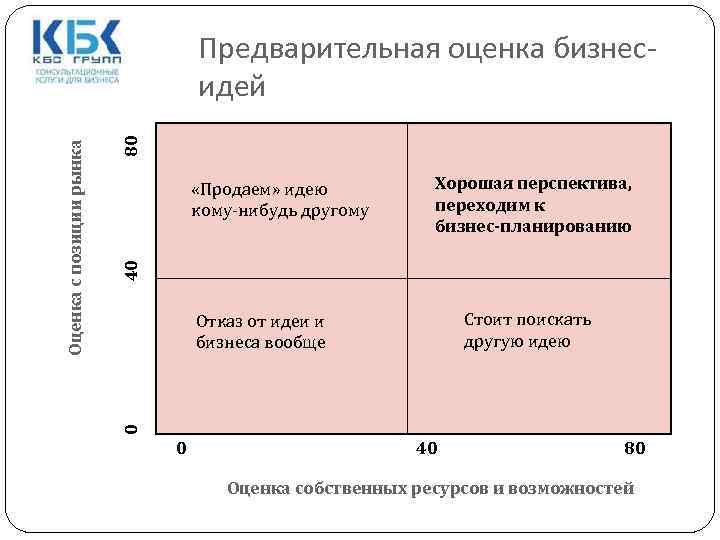 Бизнес оценивающий