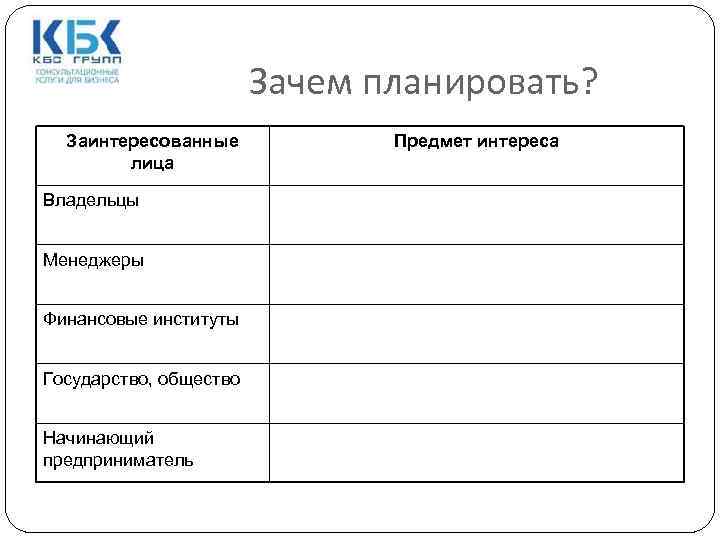 Зачем планировать? Заинтересованные лица Владельцы Менеджеры Финансовые институты Государство, общество Начинающий предприниматель Предмет интереса