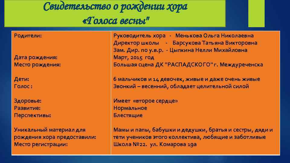 Свидетельство о рождении хора «Голоса весны