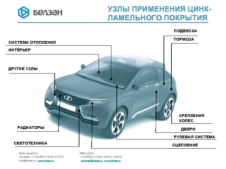 УЗЛЫ ПРИМЕНЕНИЯ ЦИНКЛАМЕЛЬНОГО ПОКРЫТИЯ ПОДВЕСКА ТОРМОЗА СИСТЕМА ОТОПЛЕНИЯ ИНТЕРЬЕР ДРУГИЕ УЗЛЫ КРЕПЛЕНИЯ КОЛЕС РАДИАТОРЫ