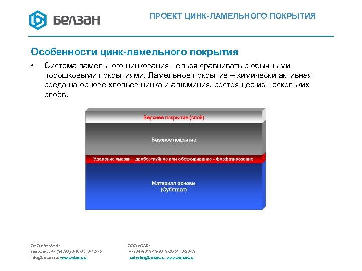 ПРОЕКТ ЦИНК-ЛАМЕЛЬНОГО ПОКРЫТИЯ Особенности цинк-ламельного покрытия • Система ламельного цинкования нельзя сравнивать с обычными