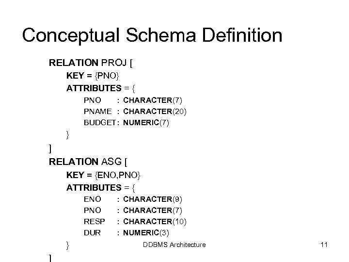 Conceptual Schema Definition RELATION PROJ [ KEY = {PNO} ATTRIBUTES = { PNO :