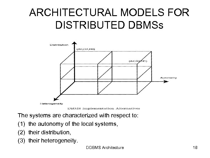 ARCHITECTURAL MODELS FOR DISTRIBUTED DBMSs The systems are characterized with respect to: (1) the