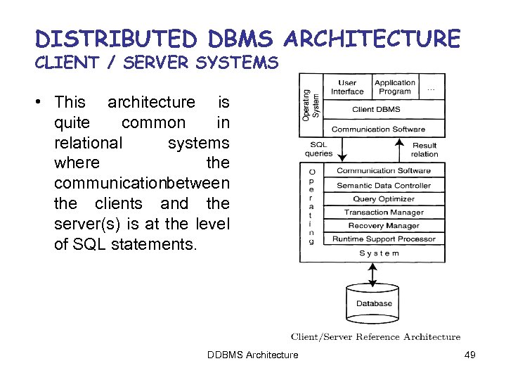 DISTRIBUTED DBMS ARCHITECTURE CLIENT / SERVER SYSTEMS • This architecture is quite common in