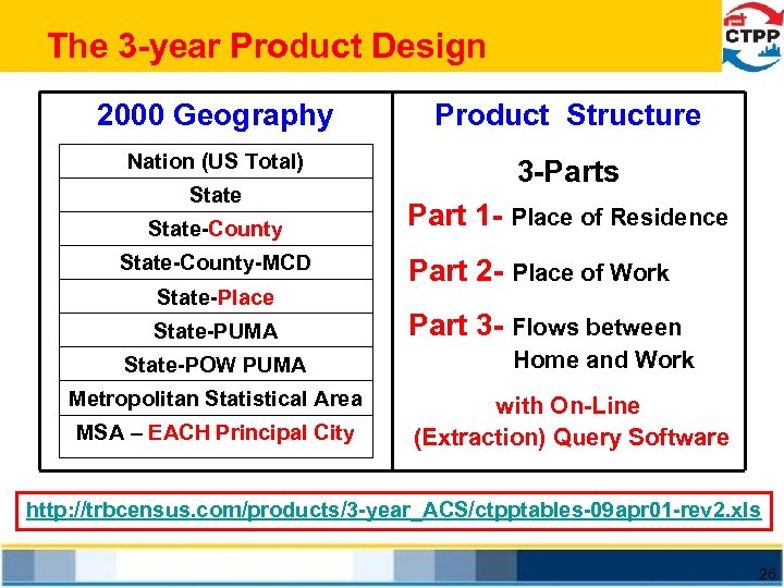 The 3 -year Product Design 2000 Geography Product Structure Nation (US Total) 3 -Parts