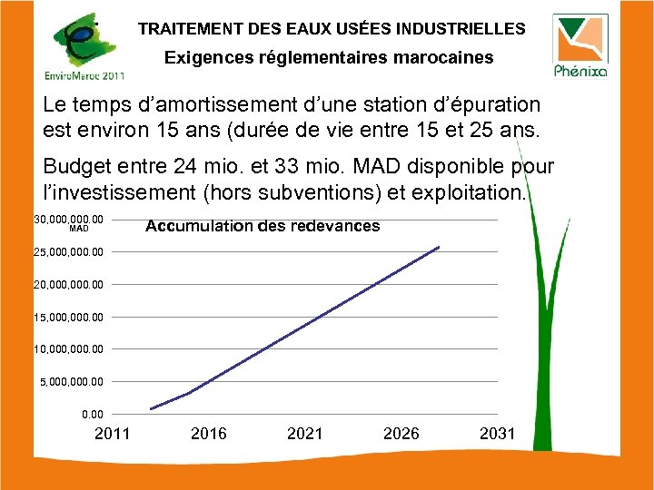 TRAITEMENT DES EAUX USÉES INDUSTRIELLES Exigences réglementaires marocaines Le temps d’amortissement d’une station d’épuration