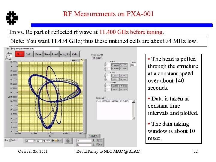 RF Measurements on FXA-001 Im vs. Re part of reflected rf wave at 11.