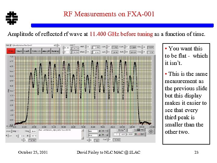 RF Measurements on FXA-001 Amplitude of reflected rf wave at 11. 400 GHz before