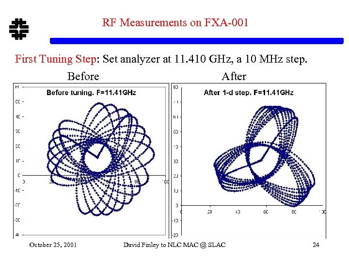 RF Measurements on FXA-001 First Tuning Step: Set analyzer at 11. 410 GHz, a