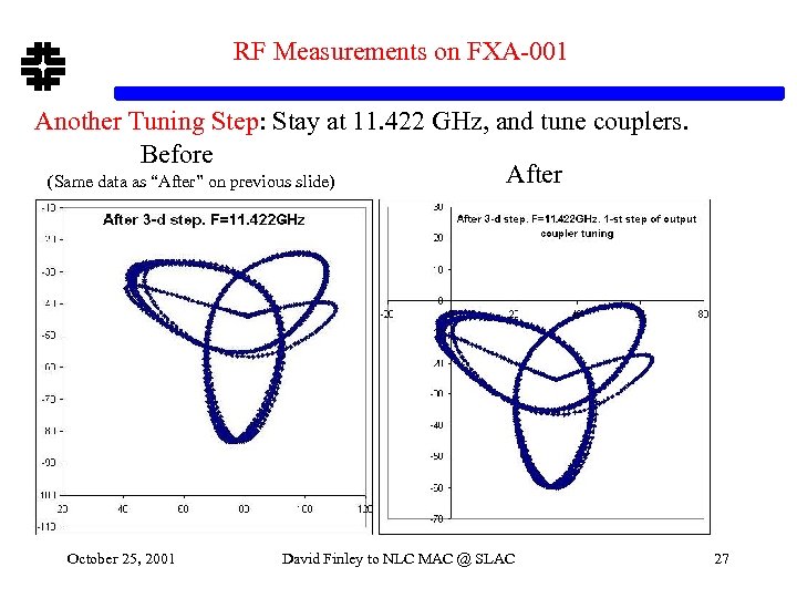 RF Measurements on FXA-001 Another Tuning Step: Stay at 11. 422 GHz, and tune