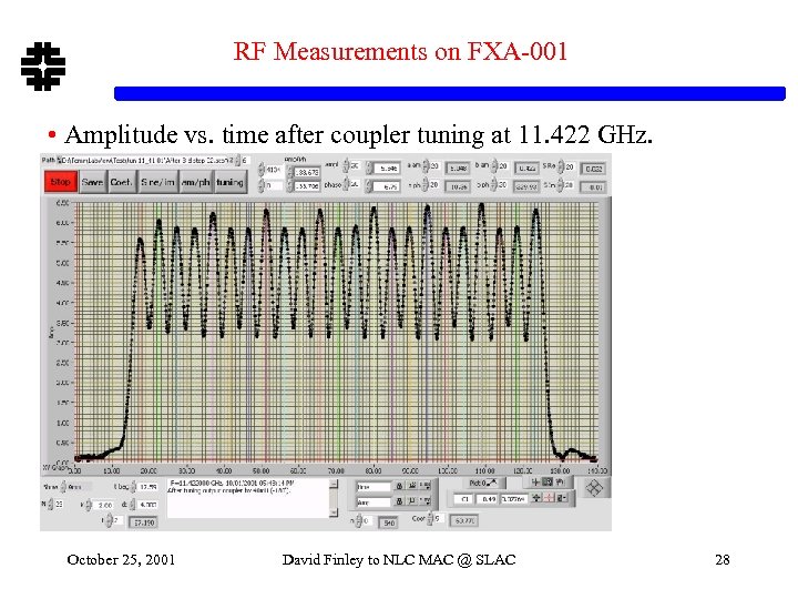 RF Measurements on FXA-001 • Amplitude vs. time after coupler tuning at 11. 422