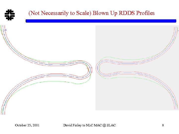 (Not Necessarily to Scale) Blown Up RDDS Profiles October 25, 2001 David Finley to