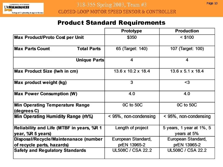 318 -355 Spring 2003, Team #3 CLOSED-LOOP MOTOR SPEED SENSOR & CONTROLLER Product Standard