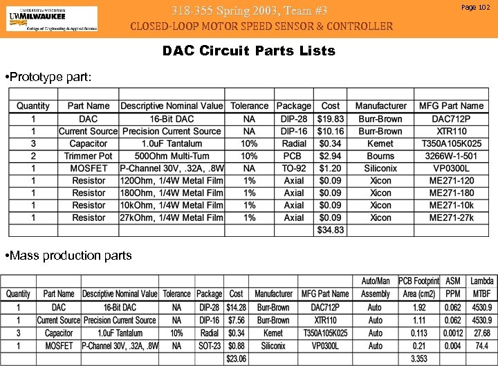 318 -355 Spring 2003, Team #3 CLOSED-LOOP MOTOR SPEED SENSOR & CONTROLLER DAC Circuit