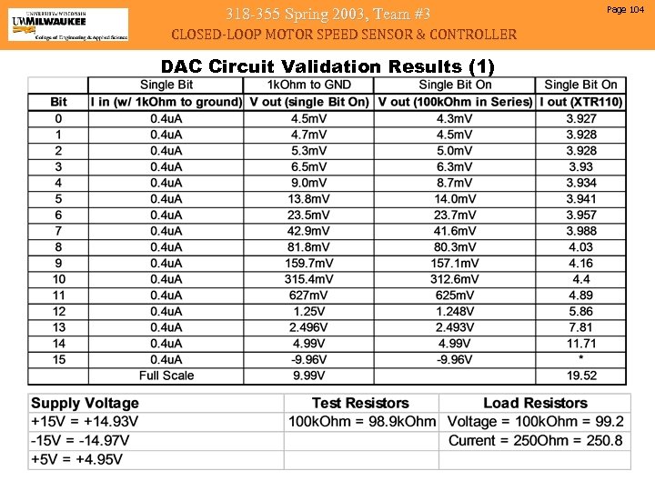318 -355 Spring 2003, Team #3 CLOSED-LOOP MOTOR SPEED SENSOR & CONTROLLER DAC Circuit