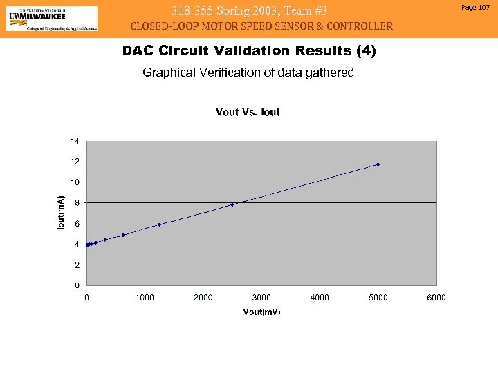318 -355 Spring 2003, Team #3 CLOSED-LOOP MOTOR SPEED SENSOR & CONTROLLER DAC Circuit