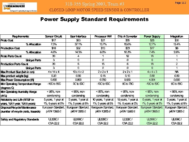 318 -355 Spring 2003, Team #3 CLOSED-LOOP MOTOR SPEED SENSOR & CONTROLLER Power Supply