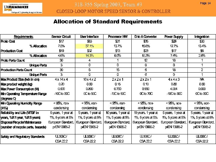 318 -355 Spring 2003, Team #3 CLOSED-LOOP MOTOR SPEED SENSOR & CONTROLLER Allocation of