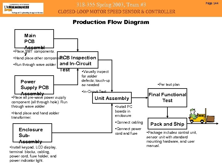 Page 144 318 -355 Spring 2003, Team #3 CLOSED-LOOP MOTOR SPEED SENSOR & CONTROLLER