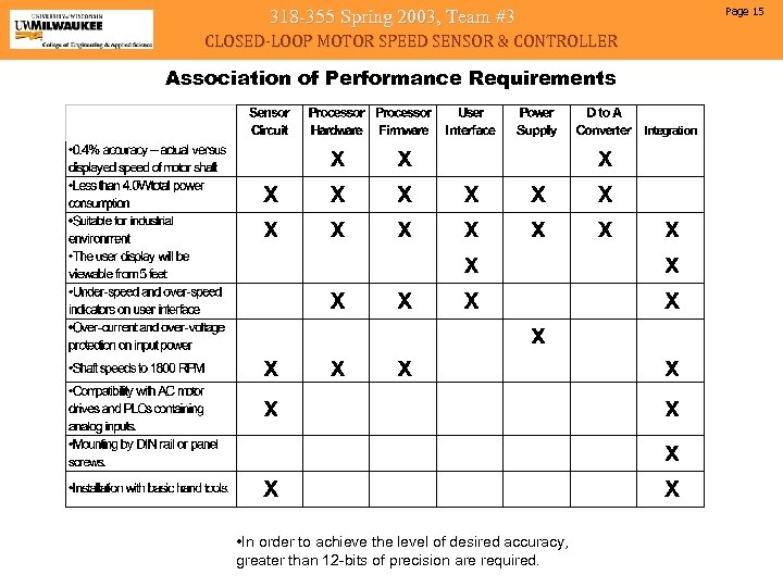 318 -355 Spring 2003, Team #3 CLOSED-LOOP MOTOR SPEED SENSOR & CONTROLLER Association of