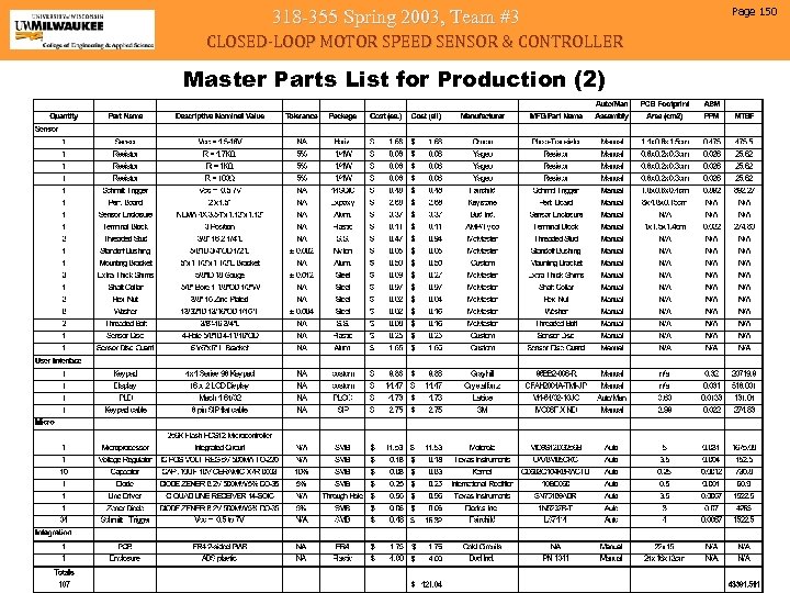 318 -355 Spring 2003, Team #3 CLOSED-LOOP MOTOR SPEED SENSOR & CONTROLLER Master Parts