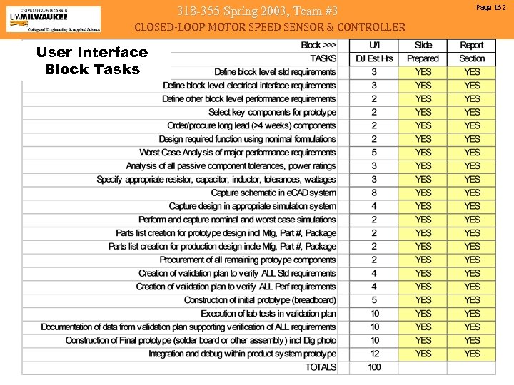 318 -355 Spring 2003, Team #3 CLOSED-LOOP MOTOR SPEED SENSOR & CONTROLLER User Interface