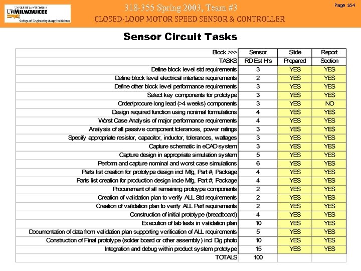 318 -355 Spring 2003, Team #3 CLOSED-LOOP MOTOR SPEED SENSOR & CONTROLLER Sensor Circuit