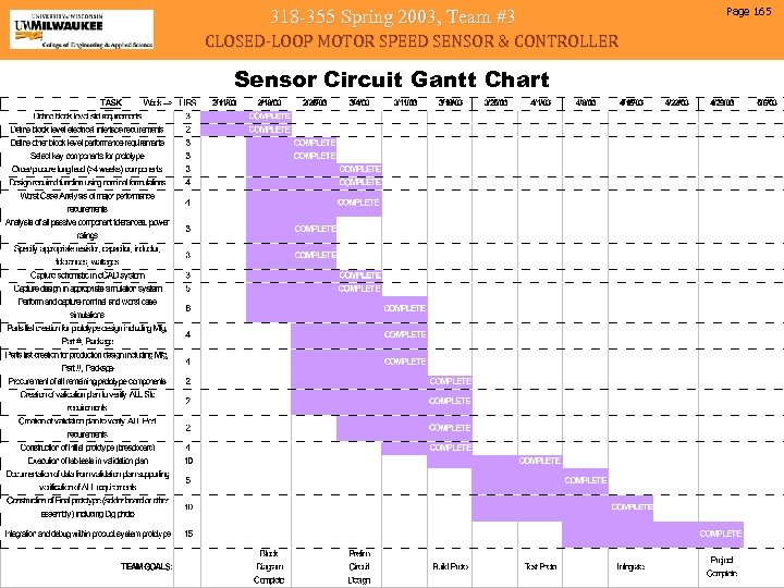 318 -355 Spring 2003, Team #3 CLOSED-LOOP MOTOR SPEED SENSOR & CONTROLLER Sensor Circuit