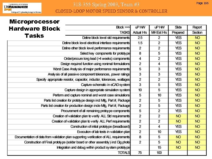 318 -355 Spring 2003, Team #3 CLOSED-LOOP MOTOR SPEED SENSOR & CONTROLLER Microprocessor Hardware