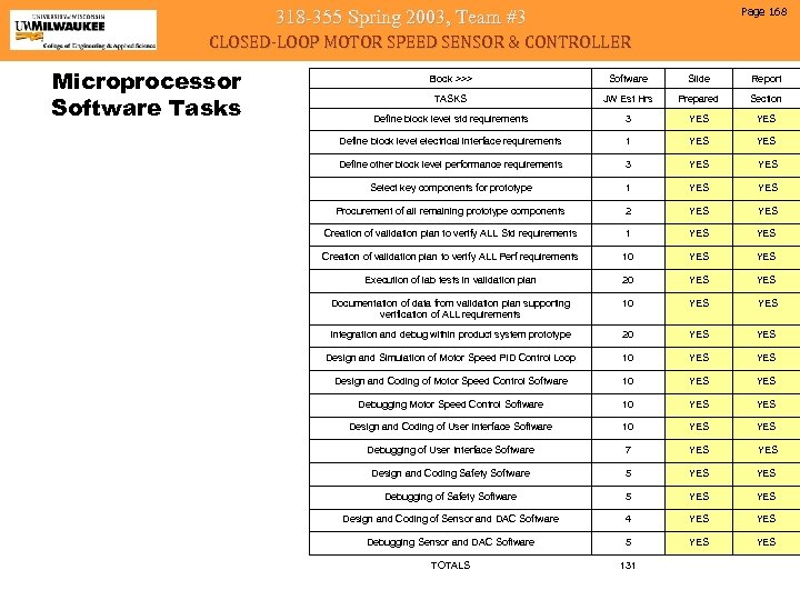 Page 168 318 -355 Spring 2003, Team #3 CLOSED-LOOP MOTOR SPEED SENSOR & CONTROLLER