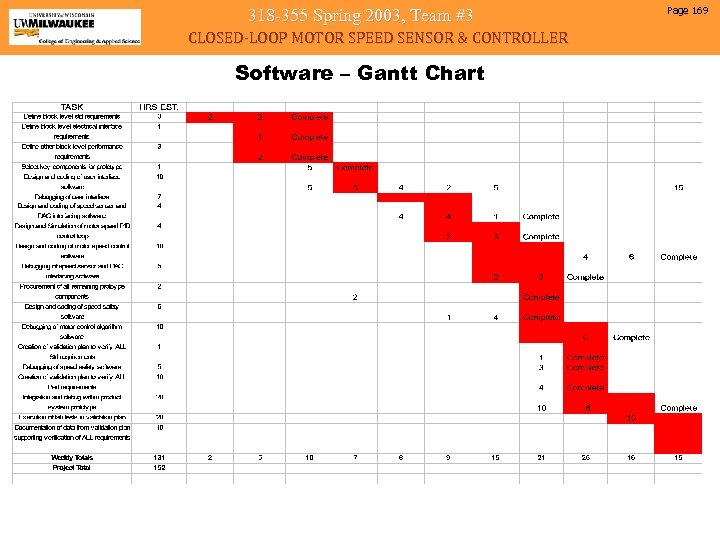 318 -355 Spring 2003, Team #3 CLOSED-LOOP MOTOR SPEED SENSOR & CONTROLLER Software –