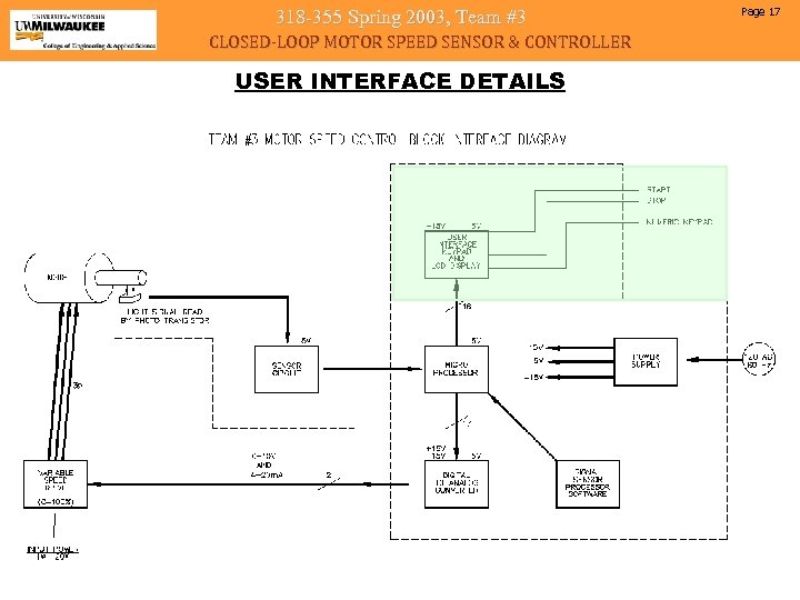 318 -355 Spring 2003, Team #3 CLOSED-LOOP MOTOR SPEED SENSOR & CONTROLLER USER INTERFACE