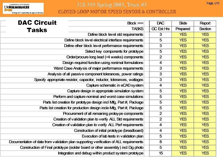 318 -355 Spring 2003, Team #3 CLOSED-LOOP MOTOR SPEED SENSOR & CONTROLLER DAC Circuit