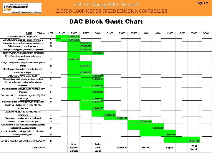 318 -355 Spring 2003, Team #3 CLOSED-LOOP MOTOR SPEED SENSOR & CONTROLLER DAC Block