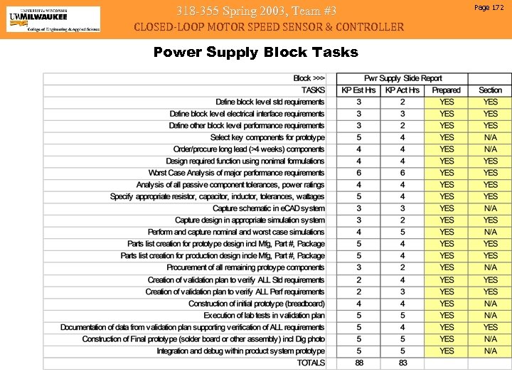 318 -355 Spring 2003, Team #3 CLOSED-LOOP MOTOR SPEED SENSOR & CONTROLLER Power Supply
