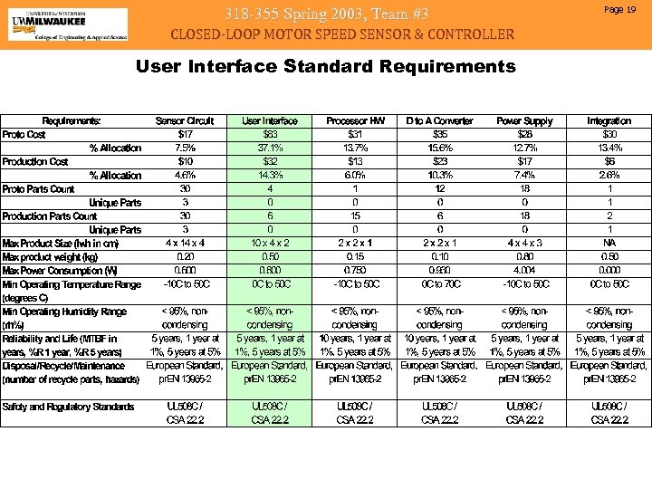 318 -355 Spring 2003, Team #3 CLOSED-LOOP MOTOR SPEED SENSOR & CONTROLLER User Interface