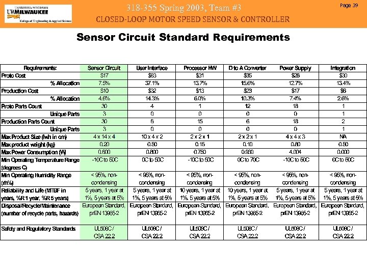 318 -355 Spring 2003, Team #3 CLOSED-LOOP MOTOR SPEED SENSOR & CONTROLLER Sensor Circuit