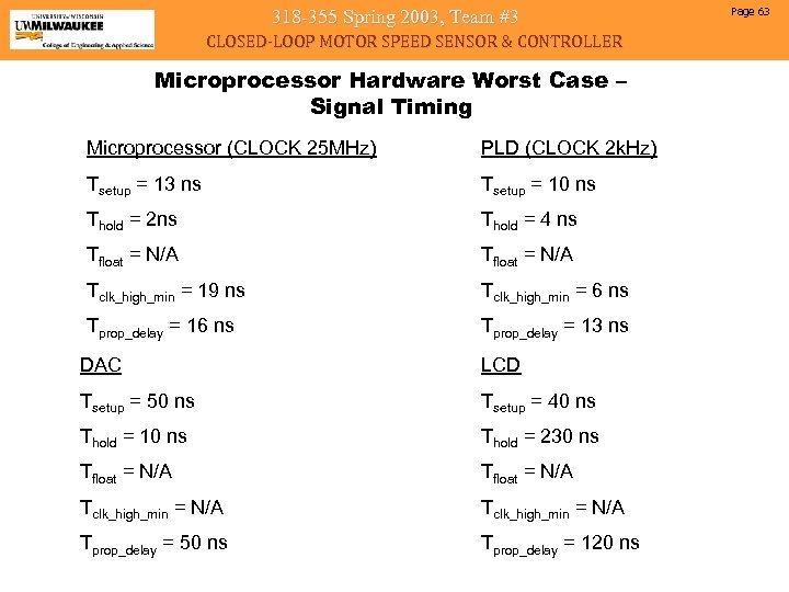 318 -355 Spring 2003, Team #3 CLOSED-LOOP MOTOR SPEED SENSOR & CONTROLLER Microprocessor Hardware