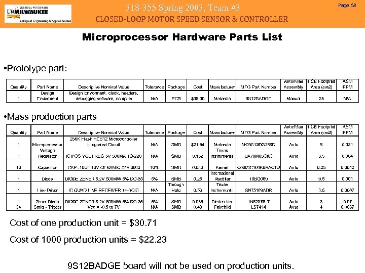 318 -355 Spring 2003, Team #3 CLOSED-LOOP MOTOR SPEED SENSOR & CONTROLLER Microprocessor Hardware