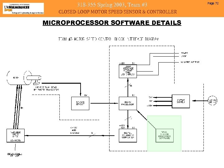 318 -355 Spring 2003, Team #3 CLOSED-LOOP MOTOR SPEED SENSOR & CONTROLLER MICROPROCESSOR SOFTWARE