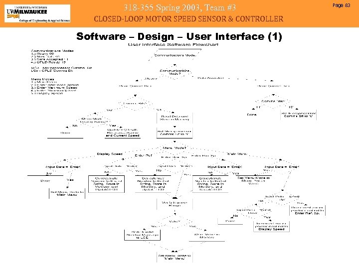 318 -355 Spring 2003, Team #3 CLOSED-LOOP MOTOR SPEED SENSOR & CONTROLLER Software –