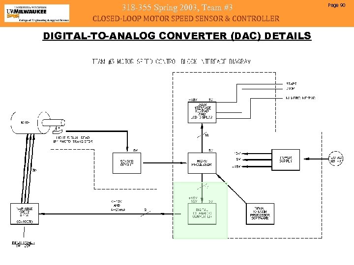 318 -355 Spring 2003, Team #3 CLOSED-LOOP MOTOR SPEED SENSOR & CONTROLLER DIGITAL-TO-ANALOG CONVERTER