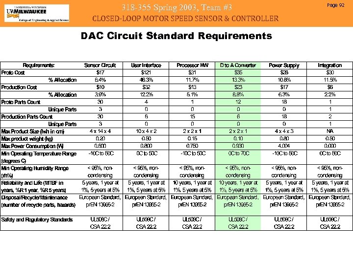 318 -355 Spring 2003, Team #3 CLOSED-LOOP MOTOR SPEED SENSOR & CONTROLLER DAC Circuit