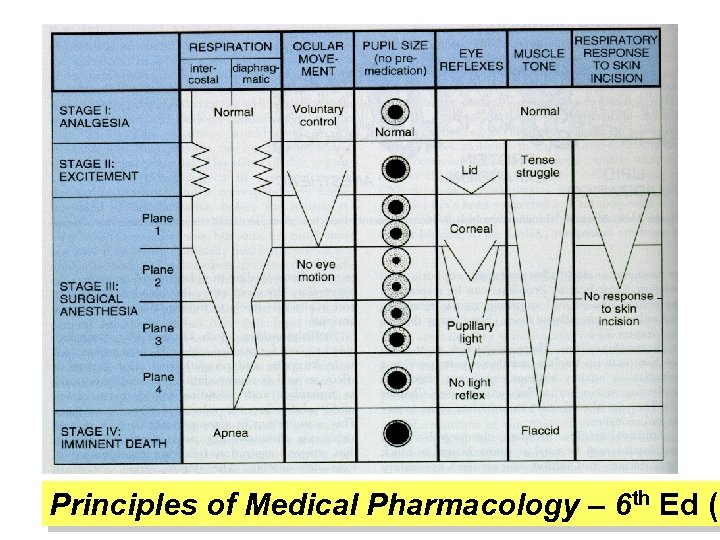 Principles of Medical Pharmacology – 6 th 16 Ed (1 