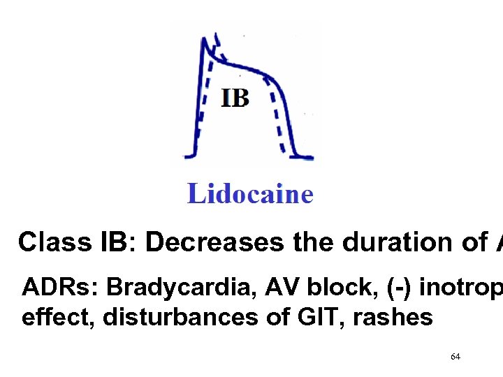 Class IB: Decreases the duration of A ADRs: Bradycardia, AV block, (-) inotrop effect,