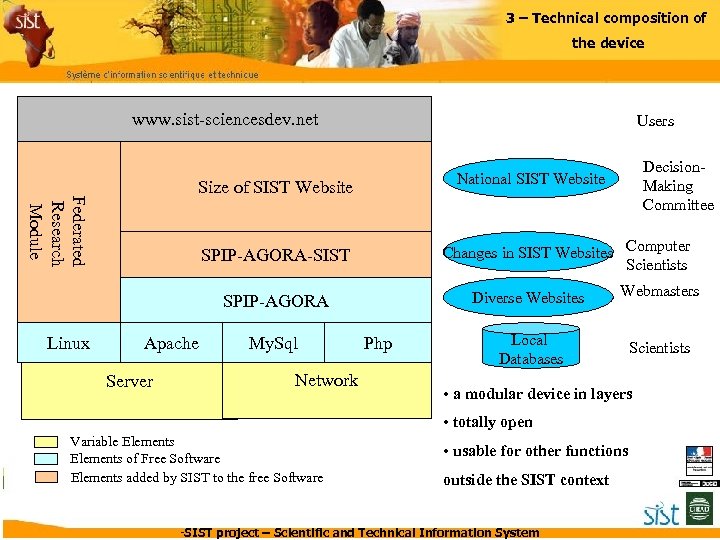 3 – Technical composition of the device www. sist-sciencesdev. net Users Federated Research Module